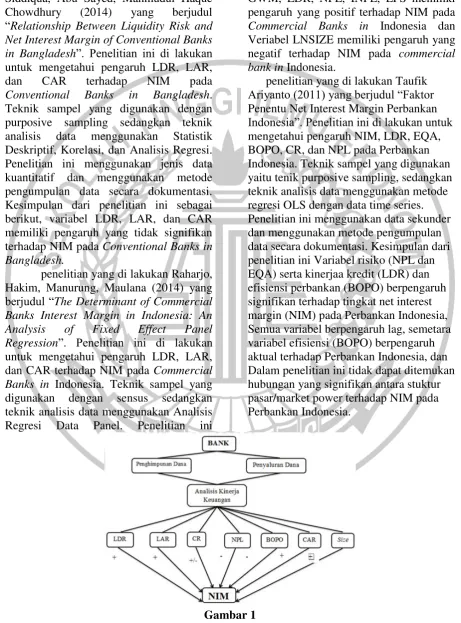 Gambar 1 4 