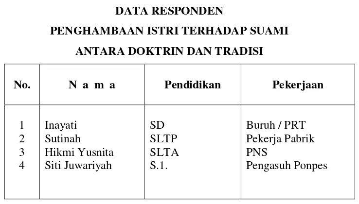 Tabel IV DATA RESPONDEN  