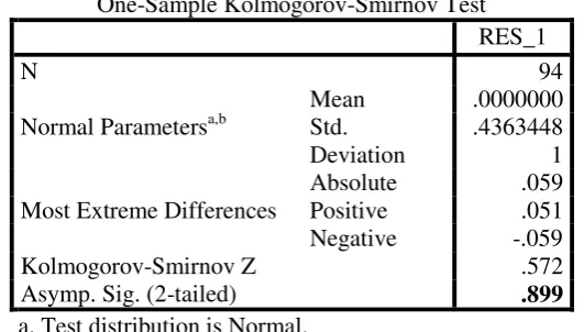 Tabel 4. Uji Asumsi setelah Dilakukan Uji Mulivariate Outlier (data tinggal 94) NPar Tests (Uji Normalitas) 