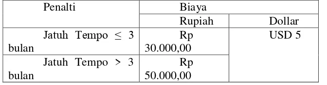 Tabel 3.3 Nisbah Deposito Fullinves 