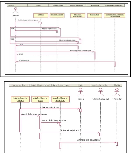 Gambar  Sequence Diagram Evaluasi Perkuliahan 
