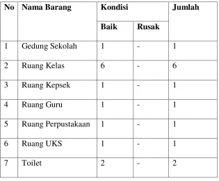 Tabel 3.3 Data Ruang MI Kawengen 02 