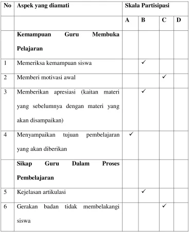 Tabel 4.3 Data Hasil Pengamatan Lembar Observasi Guru 