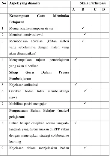 Tabel 4.6 Data Hasil Pengamatan Lembar Observasi Guru 