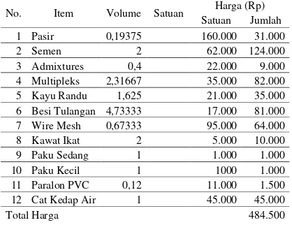 Tabel 4.1 Perhitungan Biaya Material Pembuatan Modul Ponton 