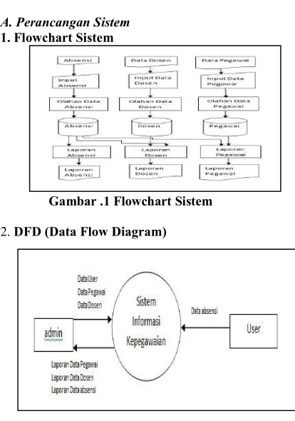 Gambar .1 Flowchart Sistem 