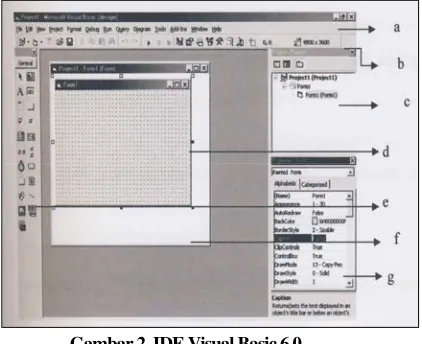 Gambar 2. IDE Visual Basic 6.0 