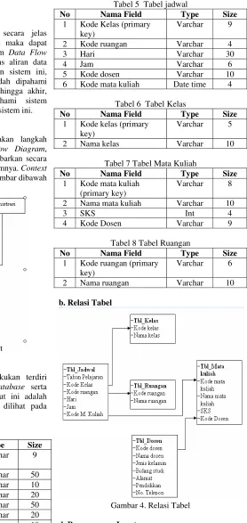 Tabel 5  Tabel jadwal 
