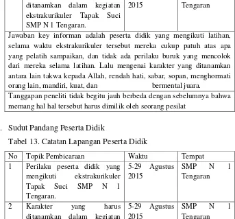 Tabel 13. Catatan Lapangan Peserta Didik 