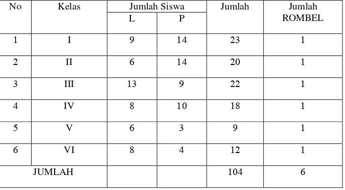 Tabel  . Daftar Siswa MI Asysyafi’iyyah Jaatirejo Suruh Kab. Semarang  