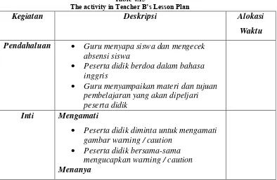 Table 4.15 