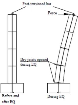 Gambar I. 2 Skema pilar jembatan (Haitham Mohamed, 2010) 