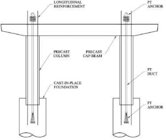 Gambar II. 8 Contoh desain tampak pilar jembatan sistem hybrid (Hieber et al., 2005)