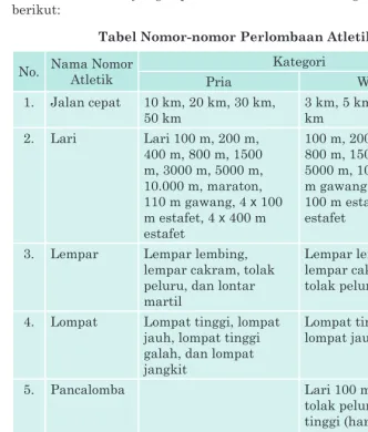 Tabel Nomor-nomor Perlombaan Atletik