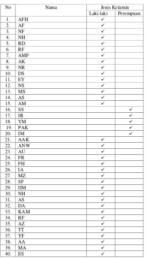 Tabel 3.5. Data Responden SMK Ma’arif Darul Muhtadin Windusari