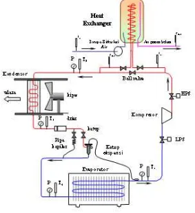 Gambar II.4. berikut merupakan diagram sistem pemanas dengan heat exchanger. 