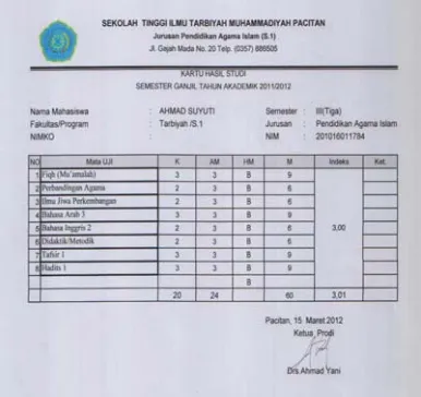 Gambar 3.1. Kartu Hasil Studi Mahasiswa 