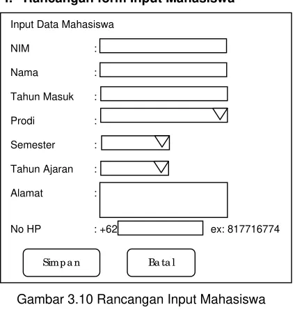 Gambar 3.10 Rancangan Input Mahasiswa 