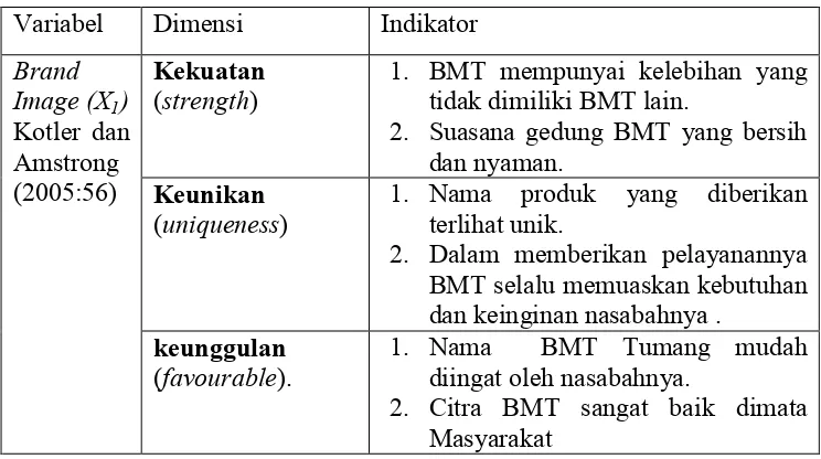 Tabel 3.1 