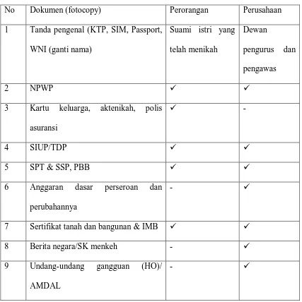 Tabel 4.1 