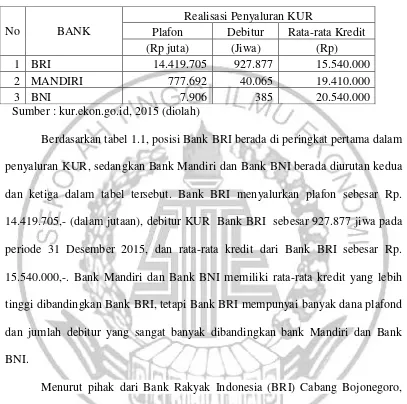Tabel 1.1 PENYEBARAN PENYALURAN KUR MIKRO DI INDONESIA 