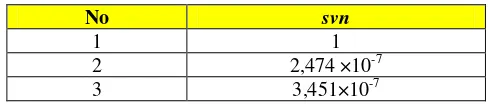 Tabel 1. Indeks svn untuk kasus batang 11 rusak 
