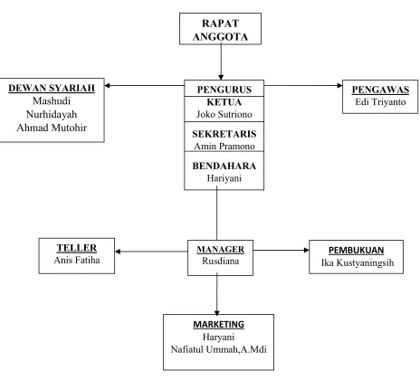 Gambar 3.1  