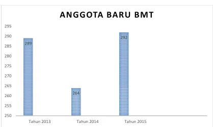 Tabel 3.1 