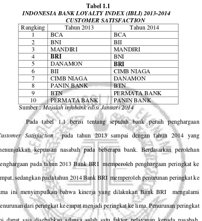 Tabel 1.1 INDONESIA BANK LOYALTY INDEX (IBLI) 2013-2014 