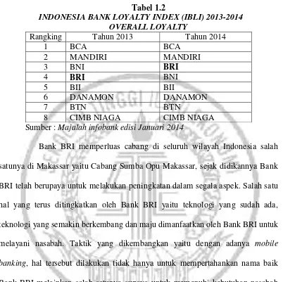 Tabel 1.2 INDONESIA BANK LOYALTY INDEX (IBLI) 2013-2014 