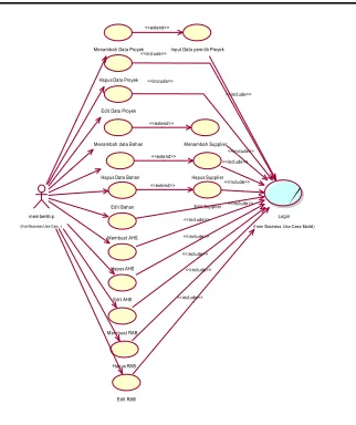 Gambar 4. Diagram use-case administrator 