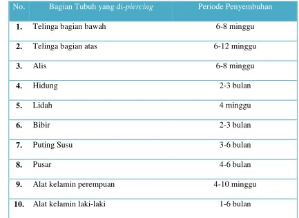 Tabel 1.1 