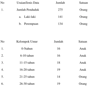 Tabel 3.1 