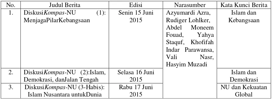 Tabel 5.Berita Kompas Tentang Islam Nusantara (Sumber: kompasdata.id) 