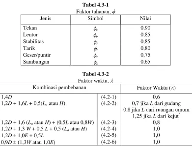 Tabel 4.3-1 