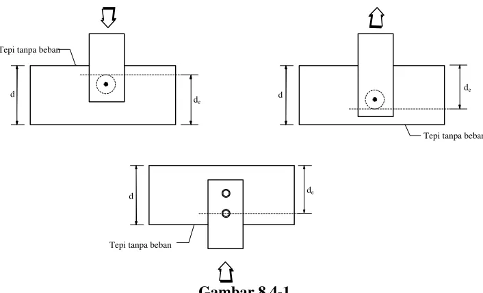 Gambar 8.4-1 