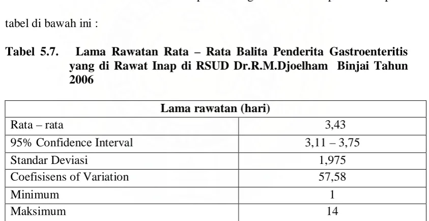tabel di bawah ini : 