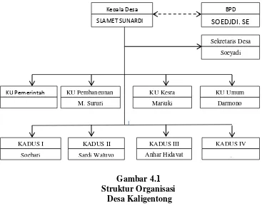 Gambar     Struktur Organisasi 