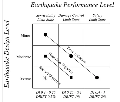 Gambar 3. Faktor Peak Ground Acceleration yang Digu-