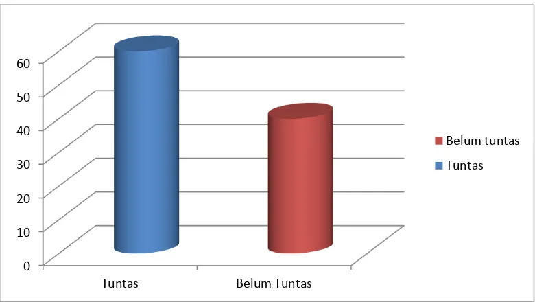 Tabel 4.4 Presentase Nilai Matematika Siswa Siklus I 