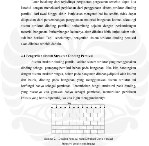 Gambar 2.1 Dinding Pemikul yang Dibebani Gaya Vertikal 