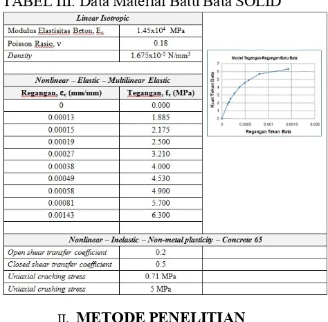 TABEL III. Data Material Batu Bata SOLID