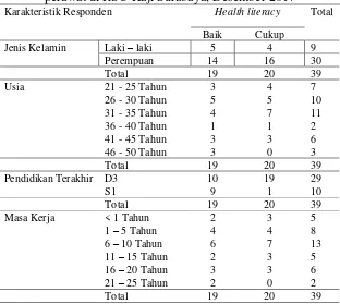 Tabel 5.5 Tabulasi silang karakteristik responden dengan health literacy pada perawat di RSU Haji Surabaya, Desember 2017 