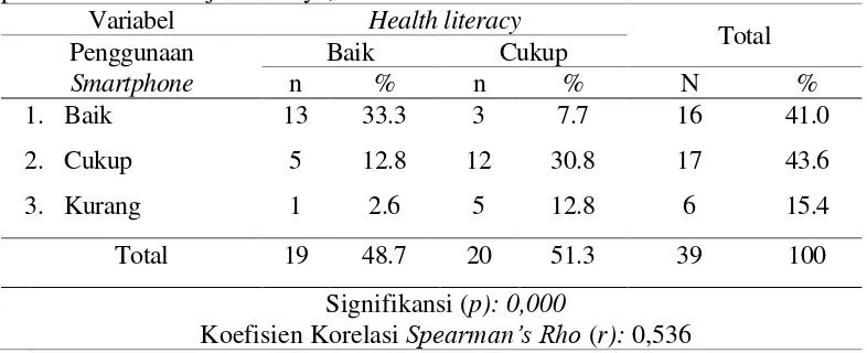 Tabel 5.6 Tabulasi silang penggunaan smartphone  dengan health literacy pada perawat di RSU Haji Surabaya, Desember 2017 