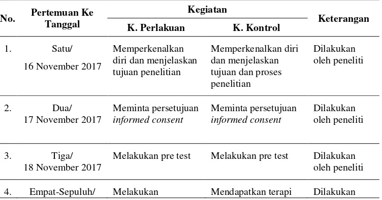 Tabel 4.3. Tahapan Kegiatan Penelitian Pengaruh Ergo Care Exercise Terhadap Peningkatan Pemenuhan Kebutuhan Tidur Lansia di Griya Usila Santo Yosef Surabaya 