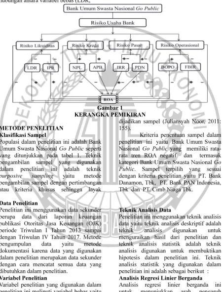 Gambar 1 KERANGKA PEMIKIRAN 