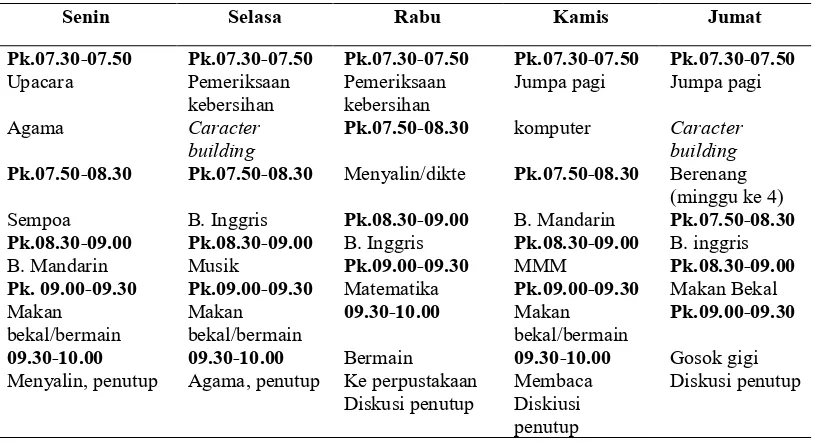 Tabel 5.1 Jadwal Pelajaran TK A Pelita Jaya Surabaya  