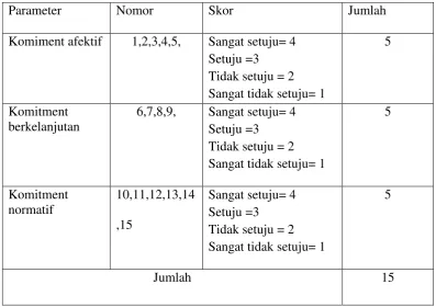 Tabel 4.5 Blue print variabel tindakan 