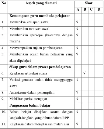 Tabel 3.5 Lembar Observasi Guru Siklus II 