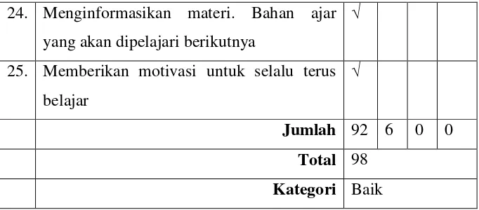 Tabel 3.6 Nilai Evaluasi Siklus II 
